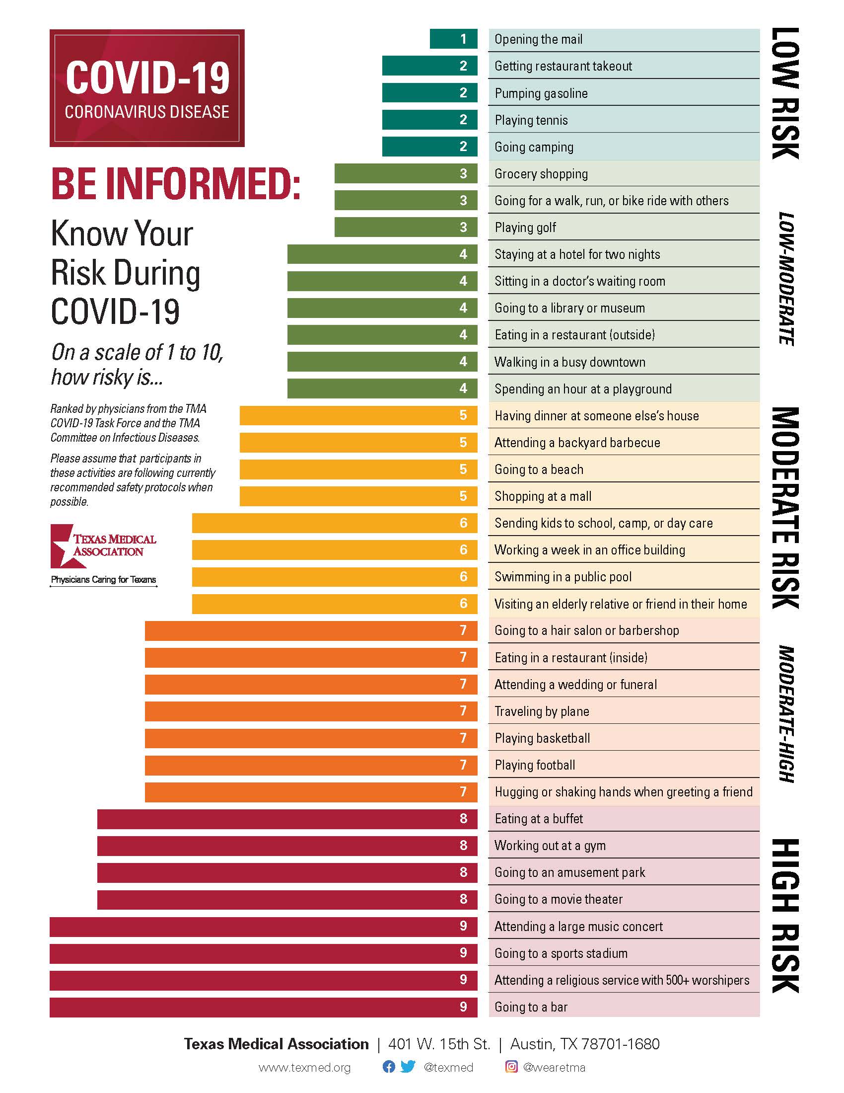 risk assessment of covid 19